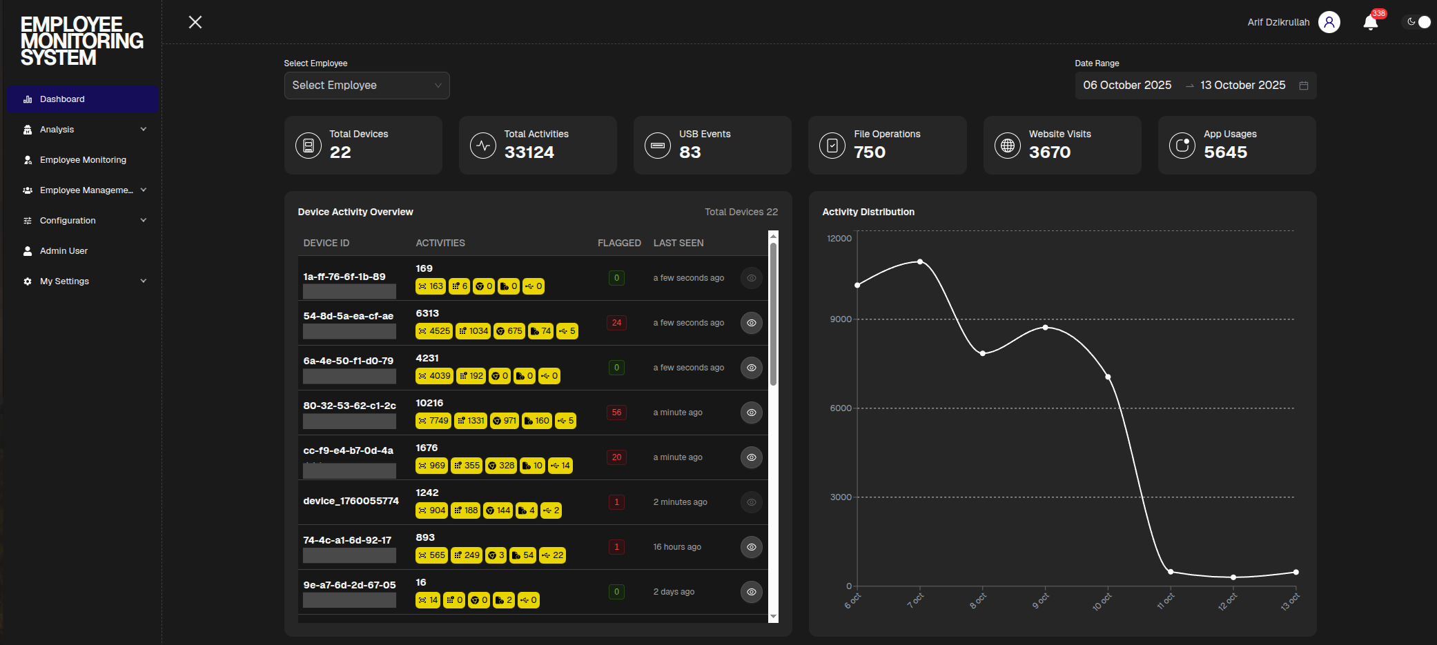 EMS+ โ AI Employee Monitoring